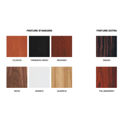 ProAc Response D20 Ribbon